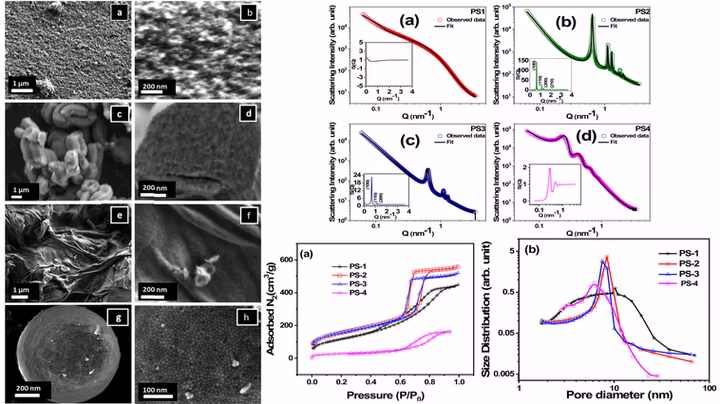 Diverse pore ordering in porous silica